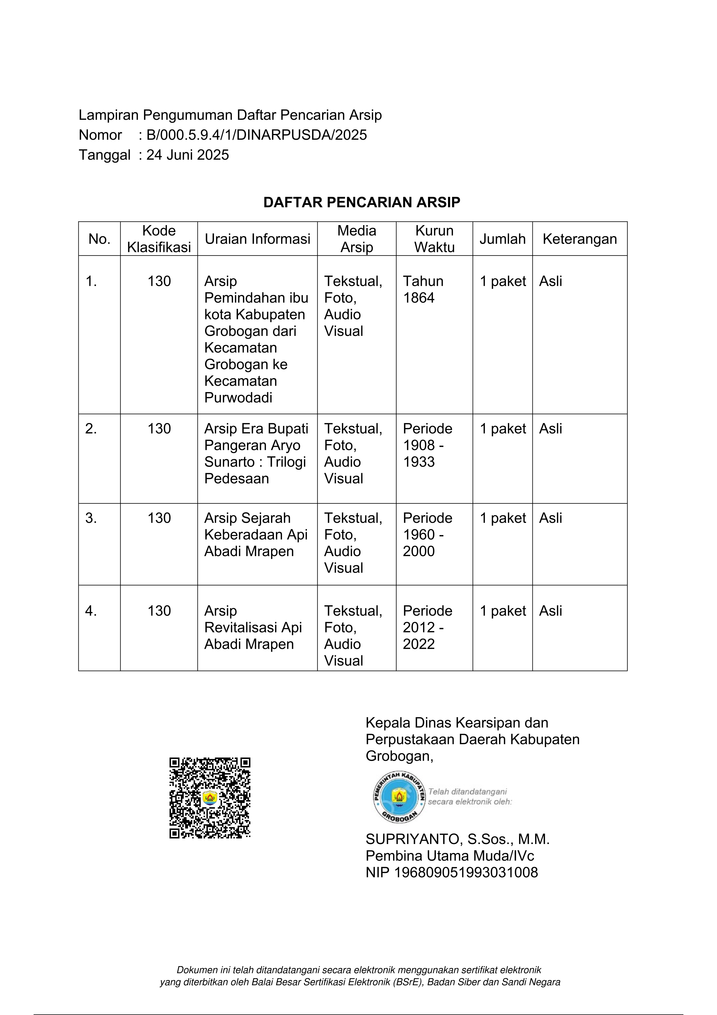 Pengumuman Daftar Pencarian Arsip 2025 002